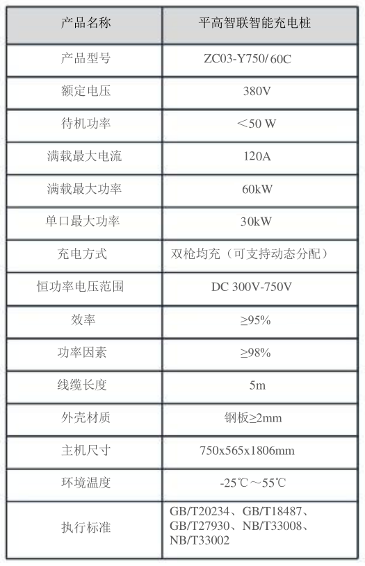 双枪60KW直流桩参数介绍.png